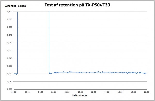 AV-Blog Panasonic TX-P50VT30 image retention