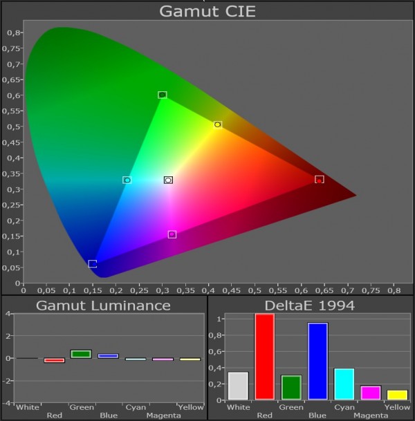 AV Blog Samsung UE55ES8005 farvegamut kalibreret