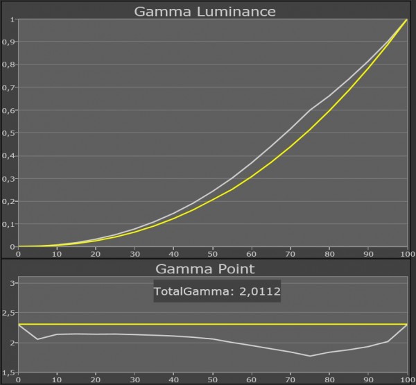 AV Blog Samsung UE55ES8005 gamma film 3D