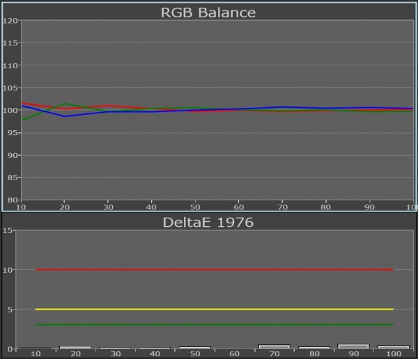 AV Blog Samsung UE55ES8005 hvidbalance kalibreret