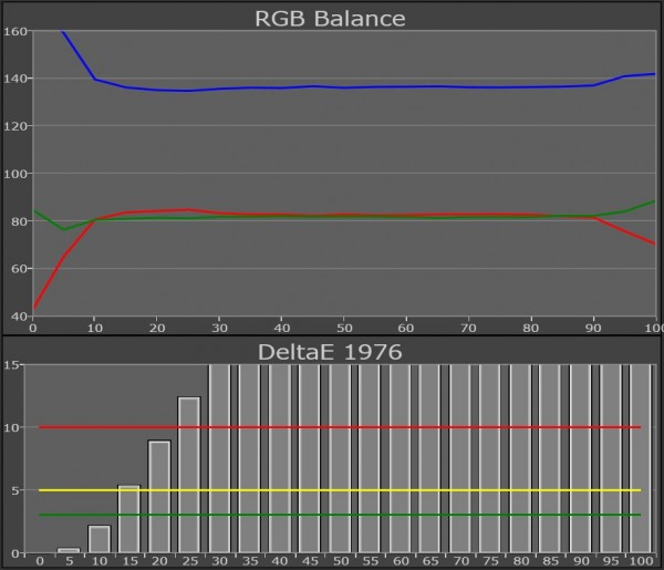 AV Blog Samsung UE55ES8005 hvidbalance standard