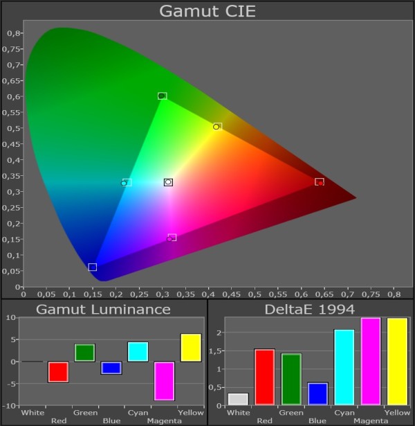 Panasonic_TX-P50ST60_color-gamut_True-Cinema