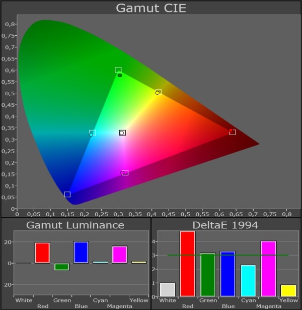 Panasonic_TX-P50ST60_color-gamut_True-Cinema