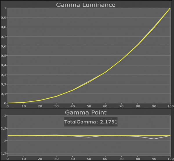 Panasonic TX-P50VT30 gamma calibrated