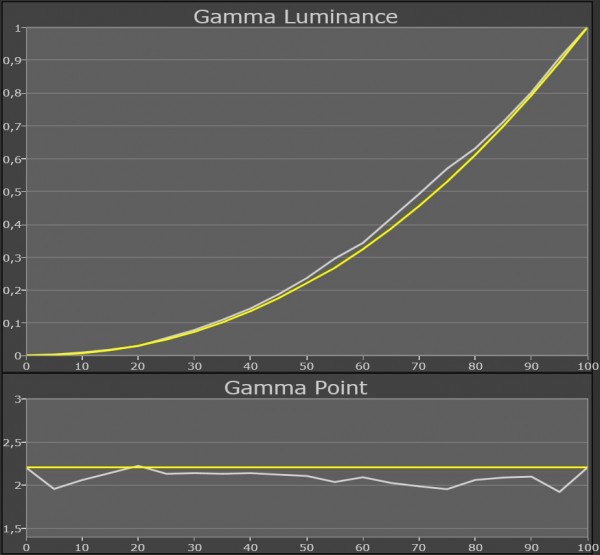 Panasonic TX-P50VT30 gamma THX