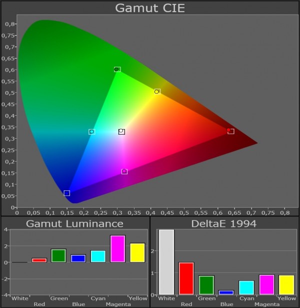 Panasonic TX-P50VT30 gamut calibrated