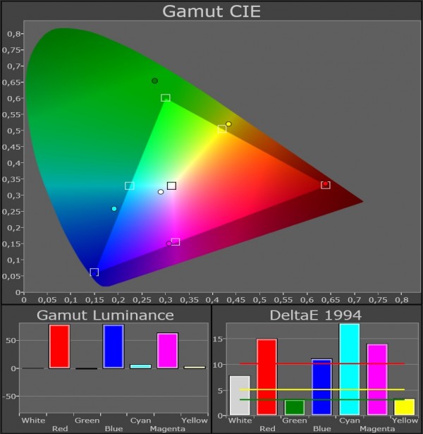 Panasonic_TX-P50VT30_gamut_normal