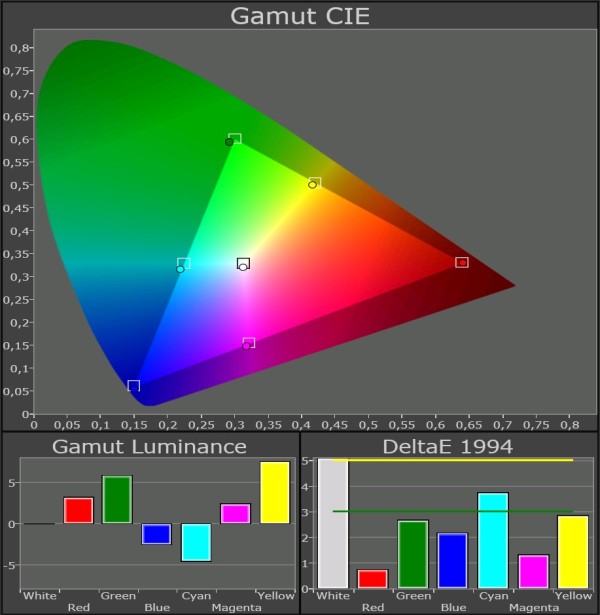 Samsung-LED-TV_UE46F8005_Color-Gamut-film