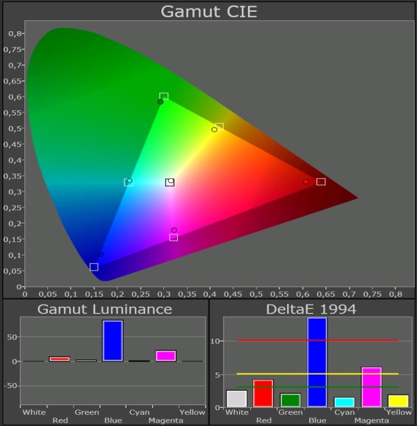 Samsung-LED-TV_UE46F8005_Color-Gamut-kalibreret-45-grader