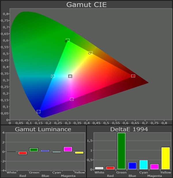 Samsung-LED-TV_UE46F8005_Color-Gamut-kalibreret