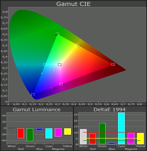Samsung-LED-TV_UE46F8005_Color-Gamut-normal