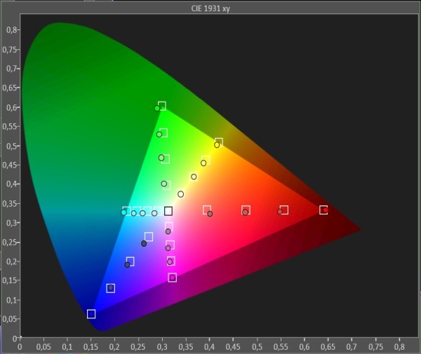 Samsung-LED-TV_UE46F8005_Gamut-saturation