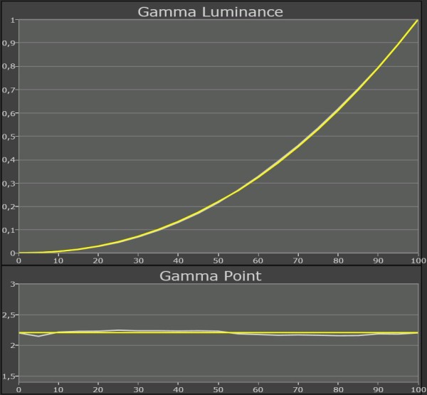 Samsung-LED-TV_UE46F8005_gamma-film