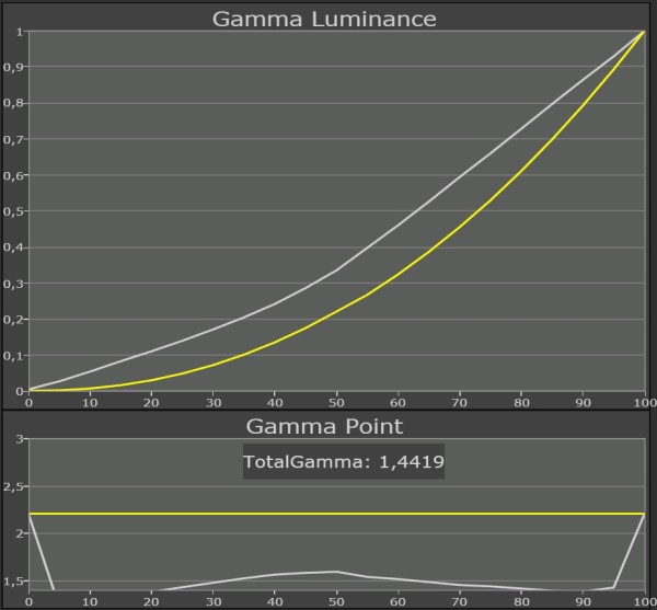 Samsung-LED-TV_UE46F8005_gamma-kalibreret-45-grader