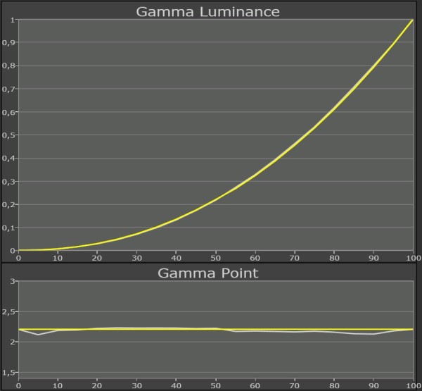 Samsung-LED-TV_UE46F8005_gamma-kalibreret