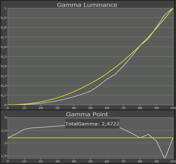 Samsung-LED-TV_UE46F8005_gamma-normal