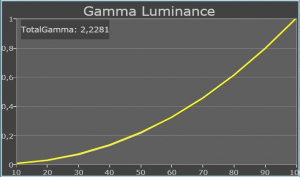 Samsung UE46D8005 movie gamma