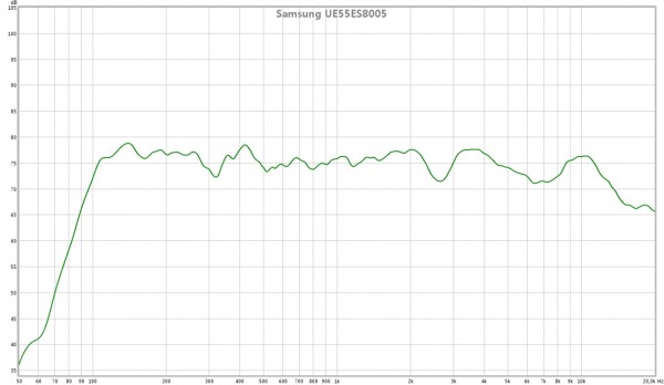 Samsung UE55ES8005 lyd frekvenskurve