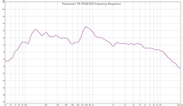 Panasonic Plasma txp50st60 lyd frekvenskurve