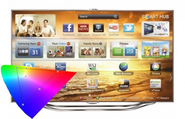 Samsung LED TV ES8005 anbefalede indstillinger 
