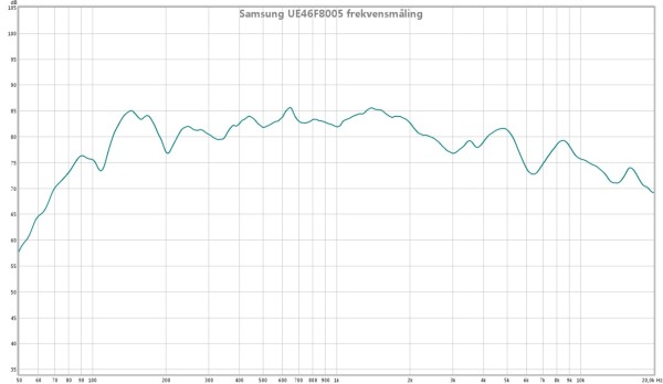 Samsung UE46F8005 lydkvalitete - frekvensmåling